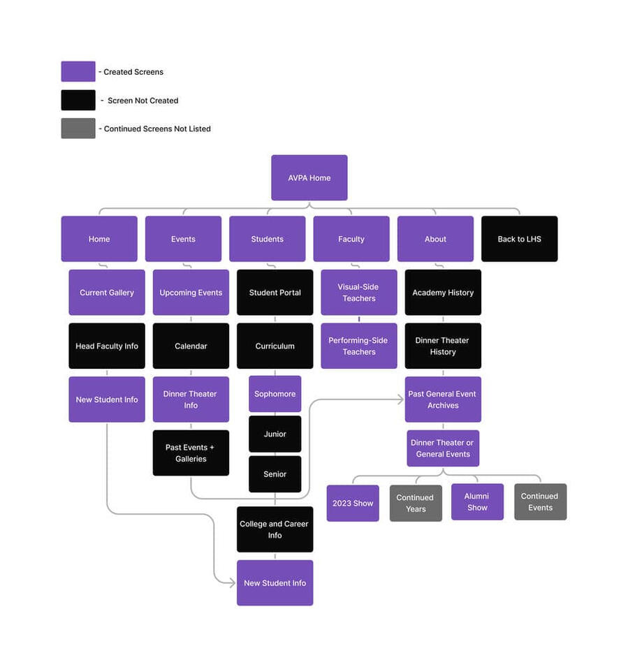 website site-map